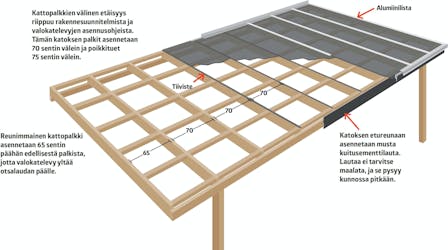 Tee itse terassikatos Tee itse terassikatos